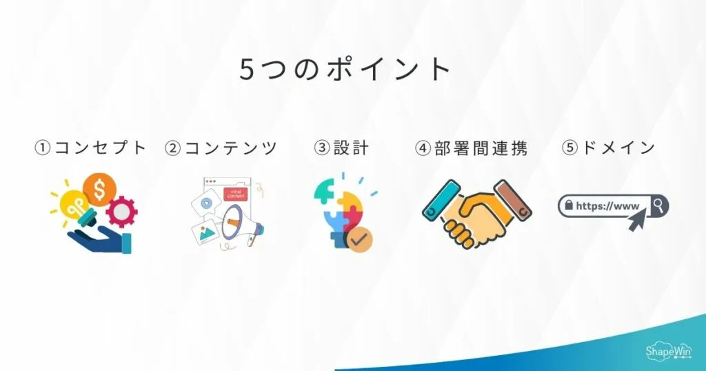 BtoBオウンドメディアを成功に導く6つのポイント＿インフォグラッフィック